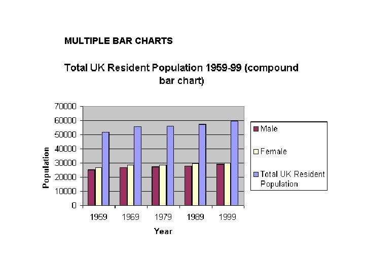 MULTIPLE BAR CHARTS 