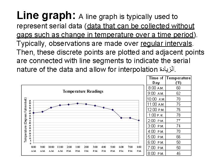 Line graph: A line graph is typically used to represent serial data (data that