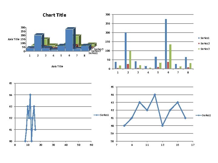 Chart Title 300 250 200 Axis Title 150 100 50 0 200 Series 1