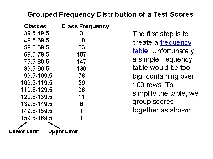 Grouped Frequency Distribution of a Test Scores Classes 39. 5 -49. 5 -59. 5