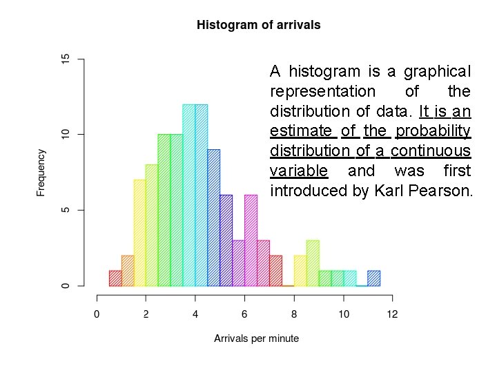 A histogram is a graphical representation of the distribution of data. It is an