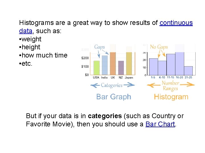Histograms are a great way to show results of continuous data, such as: •