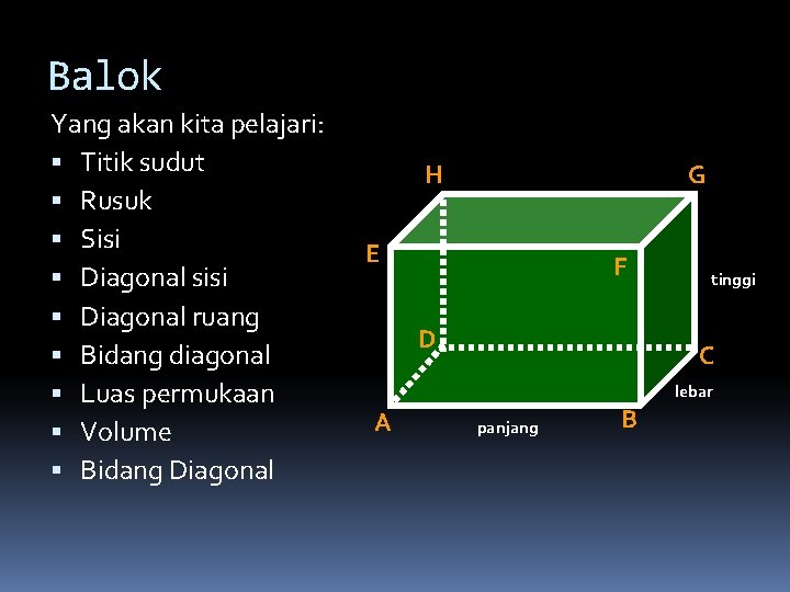 Balok Yang akan kita pelajari: Titik sudut Rusuk Sisi Diagonal sisi Diagonal ruang Bidang