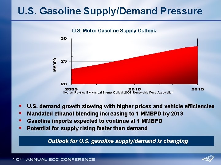U. S. Gasoline Supply/Demand Pressure MMBPD U. S. Motor Gasoline Supply Outlook Source: Revised