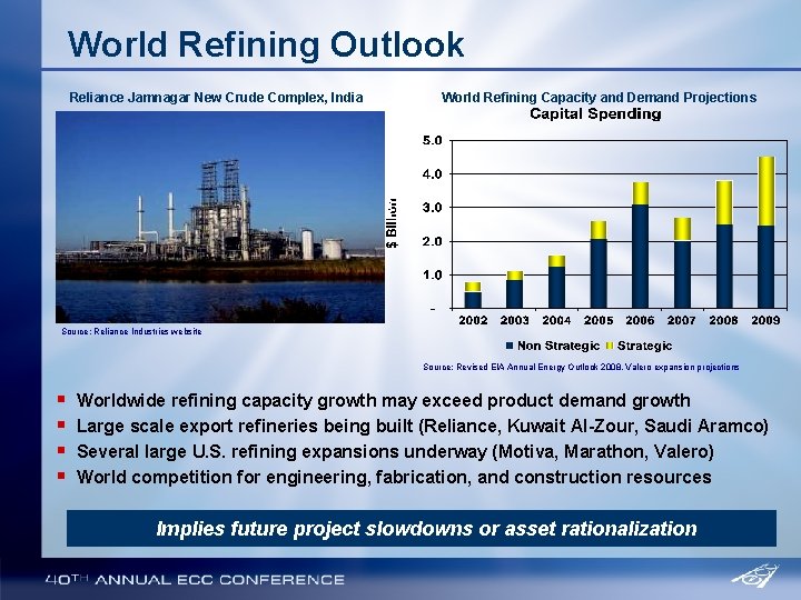 World Refining Outlook World Refining Capacity and Demand Projections MMBPD Reliance Jamnagar New Crude