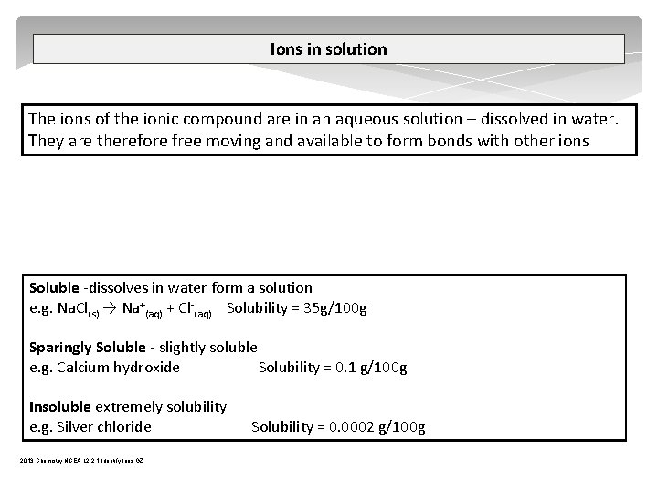 Ions in solution The ions of the ionic compound are in an aqueous solution