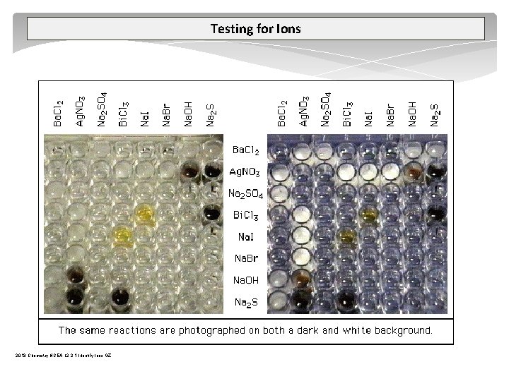 Testing for Ions 2013 Chemistry NCEA L 2 2. 1 Identify Ions GZ 