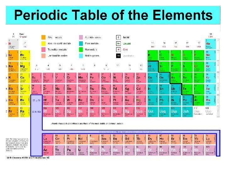 2013 Chemistry NCEA L 2 2. 1 Identify Ions GZ 