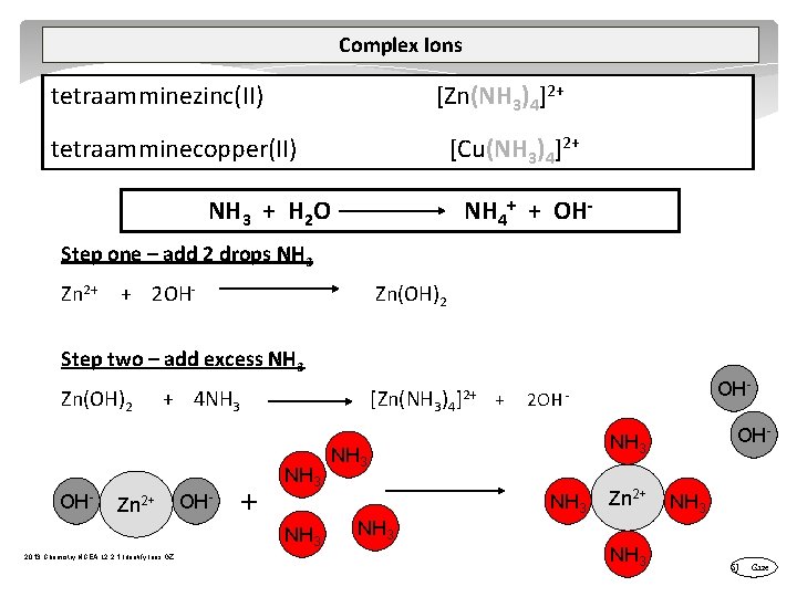 Complex Ions tetraamminezinc(II) [Zn(NH 3)4]2+ tetraamminecopper(II) [Cu(NH 3)4]2+ NH 3 + H 2 O