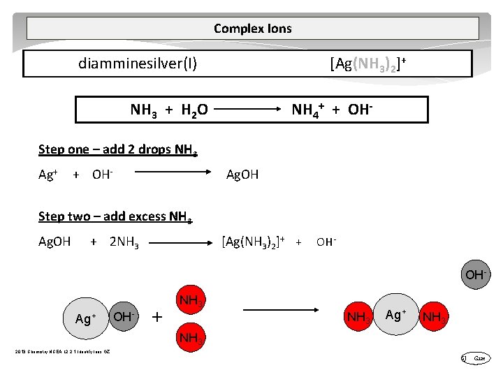 Complex Ions diamminesilver(I) [Ag(NH 3)2]+ NH 3 + H 2 O NH 4+ +