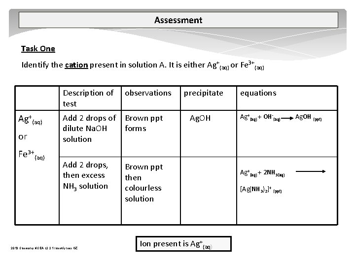Assessment Task One Identify the cation present in solution A. It is either Ag+(aq)