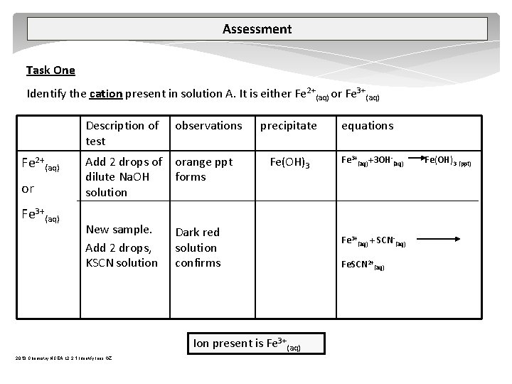 Assessment Task One Identify the cation present in solution A. It is either Fe