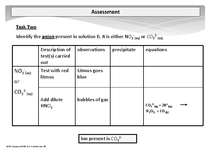 Assessment Task Two Identify the anion present in solution B. It is either NO