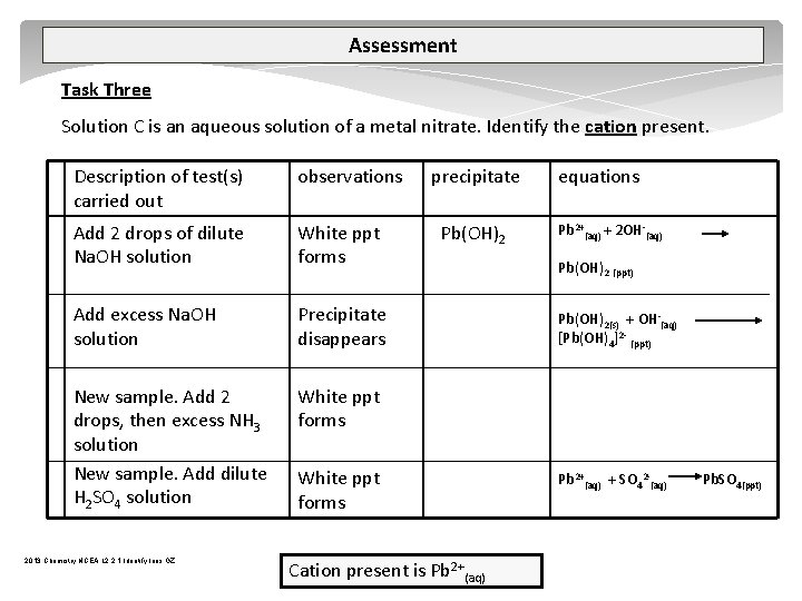 Assessment Task Three Solution C is an aqueous solution of a metal nitrate. Identify