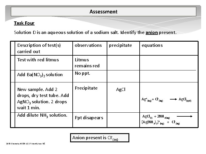 Assessment Task Four Solution D is an aqueous solution of a sodium salt. Identify