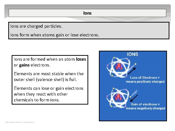 Ions are charged particles. Ions form when atoms gain or lose electrons. Ions are