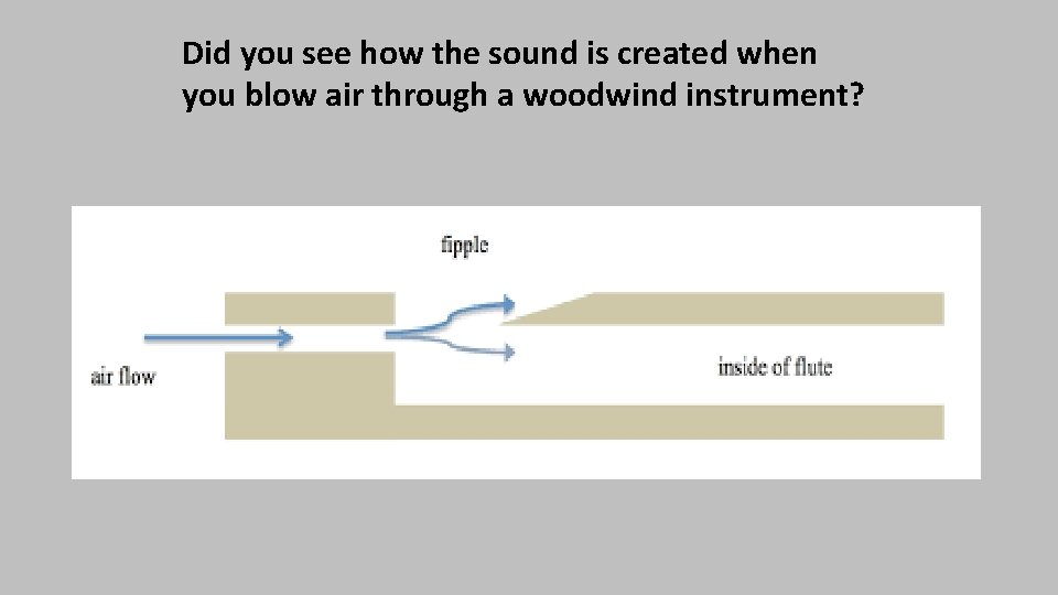 Did you see how the sound is created when you blow air through a