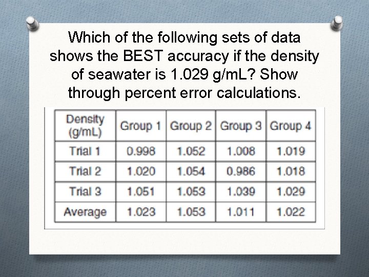 Which of the following sets of data shows the BEST accuracy if the density