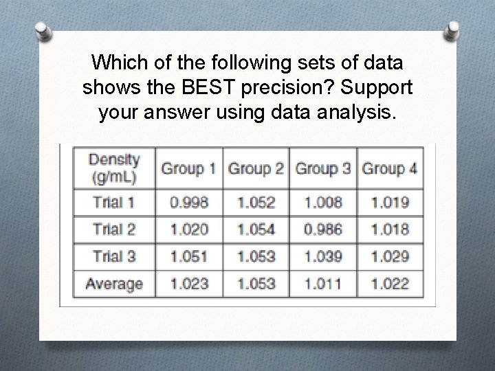Which of the following sets of data shows the BEST precision? Support your answer