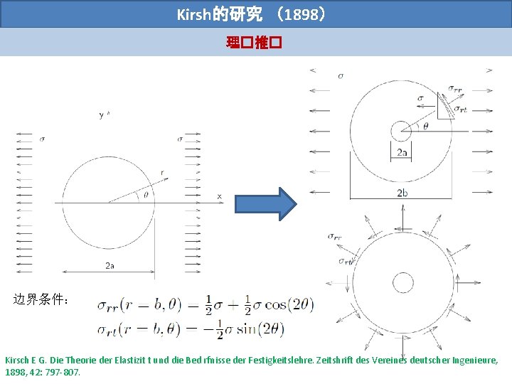 Kirsh的研究 （1898） 理�推� 边界条件： Kirsch E G. Die Theorie der Elastizit t und die