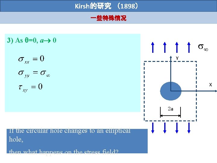 Kirsh的研究 （1898） 一些特殊情况 3) As =0, a 0 Y X 2 a If the