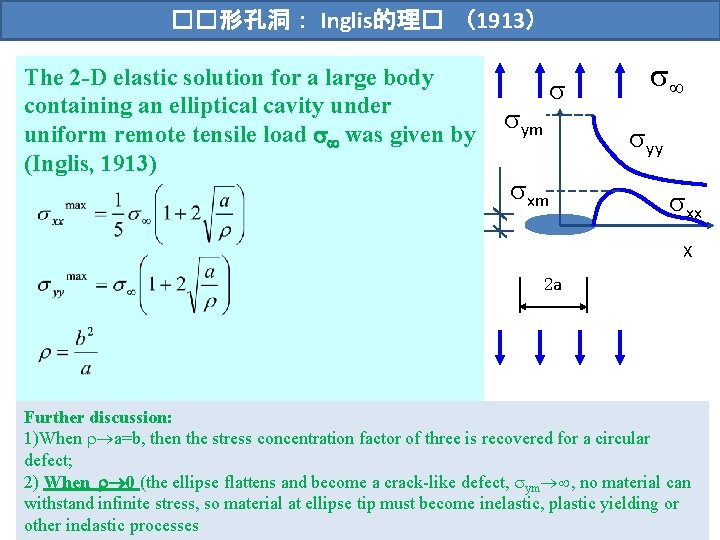 ��形孔洞： Inglis的理� （1913） The 2 -D elastic solution for a large body containing an