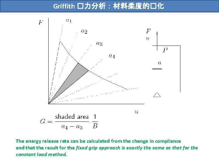Griffith �力分析：材料柔度的�化 The energy release rate can be calculated from the change in compliance