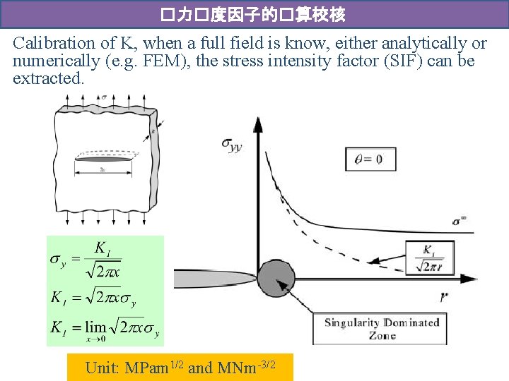 �力�度因子的�算校核 Calibration of K, when a full field is know, either analytically or numerically