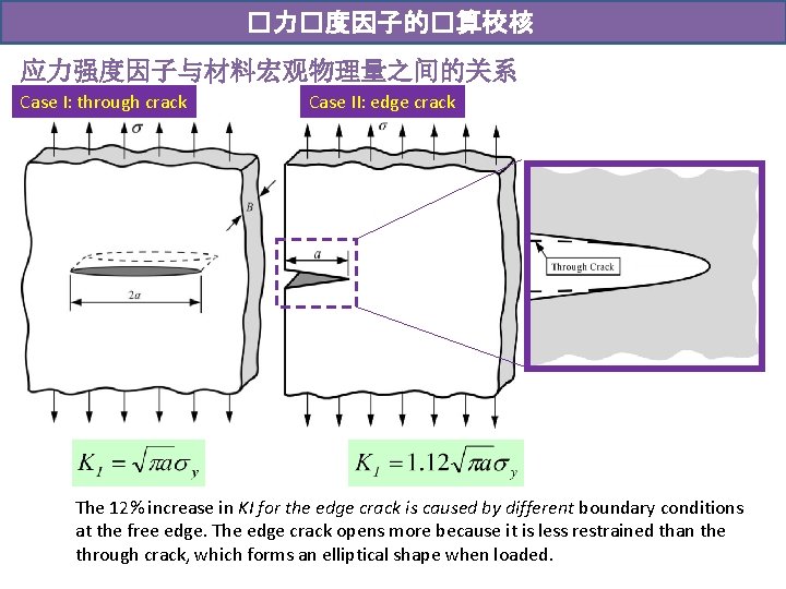 �力�度因子的�算校核 应力强度因子与材料宏观物理量之间的关系 Case I: through crack Case II: edge crack The 12% increase in