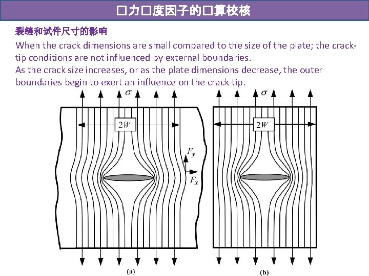 �力�度因子的�算校核 裂缝和试件尺寸的影响 When the crack dimensions are small compared to the size of the