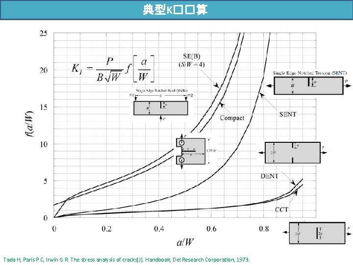 典型K��算 Tada H, Paris P C, Irwin G R. The stress analysis of cracks[J].