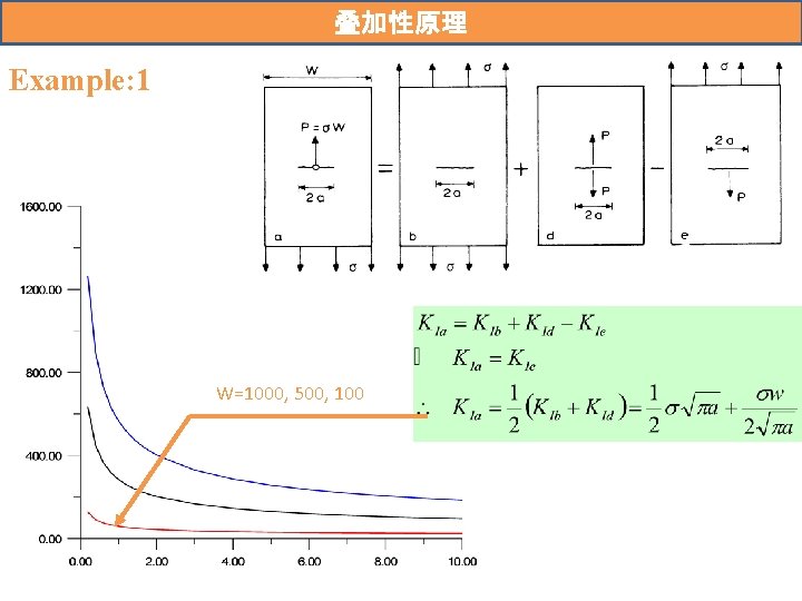 叠加性原理 Example: 1 W=1000, 500, 100 