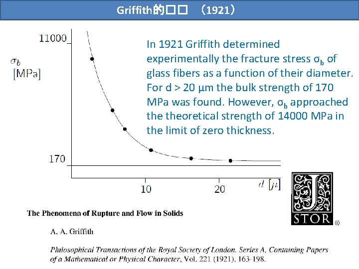 Griffith的�� （1921） In 1921 Griffith determined experimentally the fracture stress σb of glass fibers