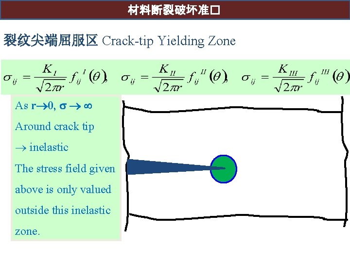 材料断裂破坏准� 裂纹尖端屈服区 Crack-tip Yielding Zone As r 0, Around crack tip inelastic The stress