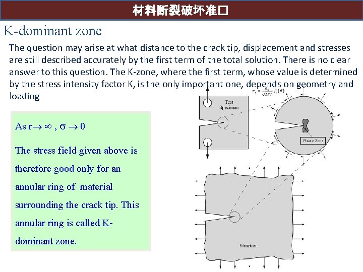 材料断裂破坏准� K-dominant zone The question may arise at what distance to the crack tip,