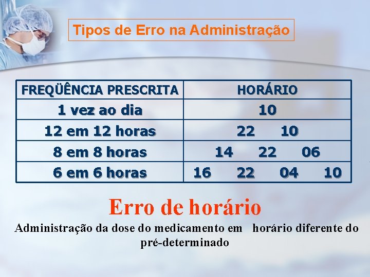 Tipos de Erro na Administração FREQÜÊNCIA PRESCRITA HORÁRIO 1 vez ao dia 12 em