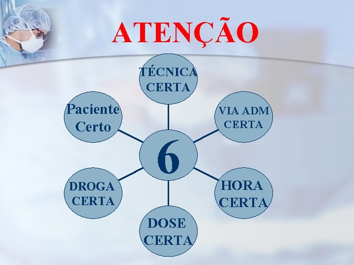 ATENÇÃO TÉCNICA CERTA Paciente Certo DROGA CERTA 6 DOSE CERTA VIA ADM CERTA HORA