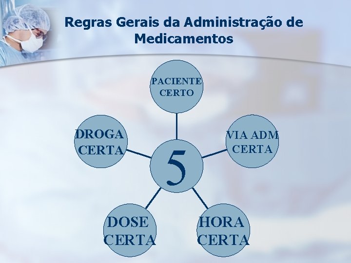 Regras Gerais da Administração de Medicamentos PACIENTE CERTO DROGA CERTA DOSE CERTA 5 VIA