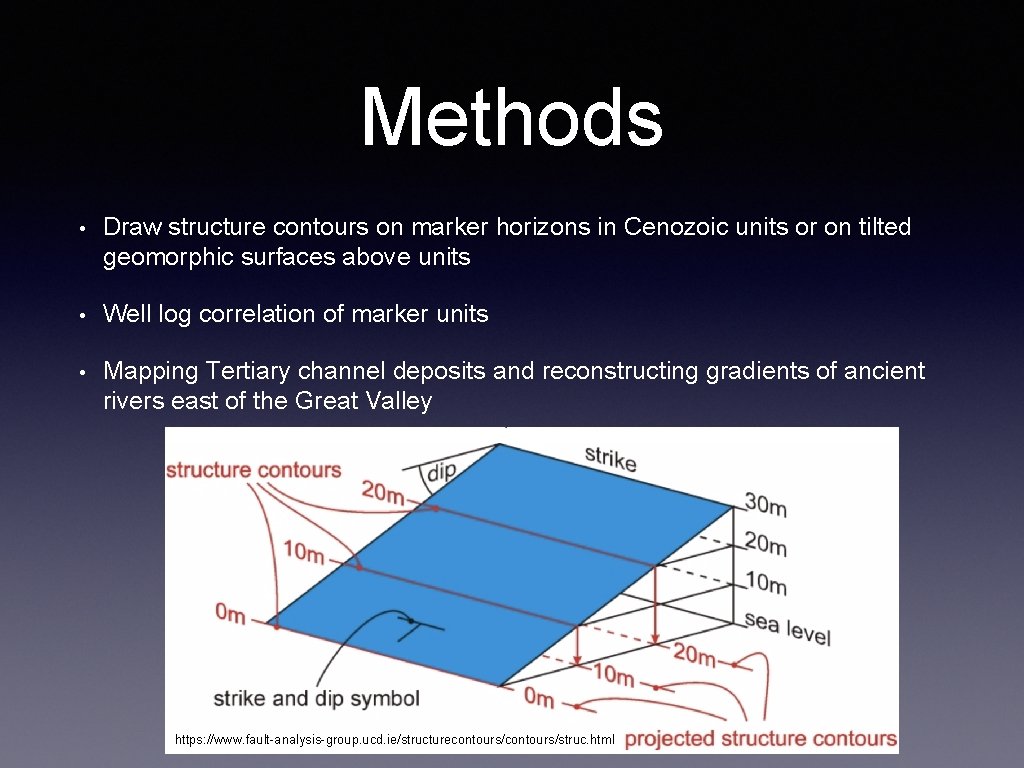 Methods • Draw structure contours on marker horizons in Cenozoic units or on tilted