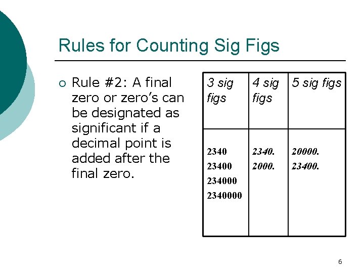 Rules for Counting Sig Figs ¡ Rule #2: A final zero or zero’s can