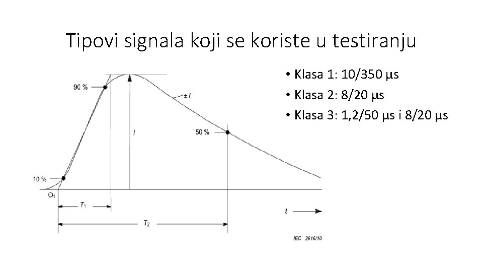 Tipovi signala koji se koriste u testiranju • Klasa 1: 10/350 μs • Klasa