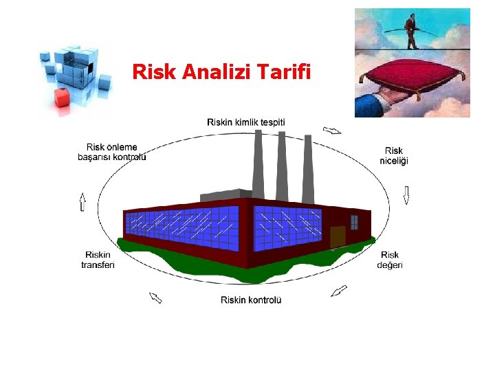 Risk Analizi Tarifi Temmuz -08 