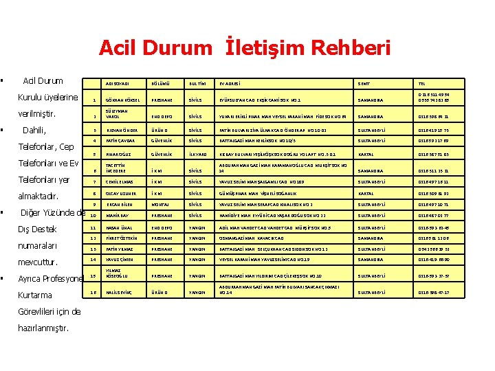 § § Acil Durum İletişim Rehberi Acil Durum ADI SOYADI BÖLÜMÜ BUL. TİM EV