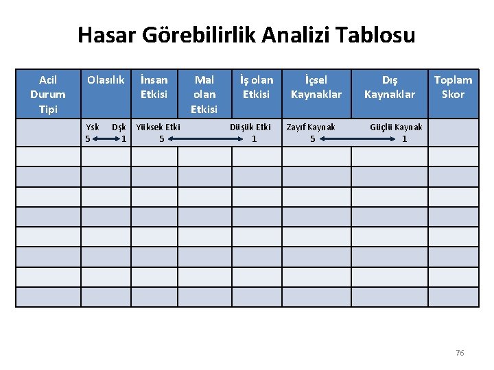 Hasar Görebilirlik Analizi Tablosu Acil Durum Tipi Olasılık Ysk 5 Dşk 1 İnsan Etkisi