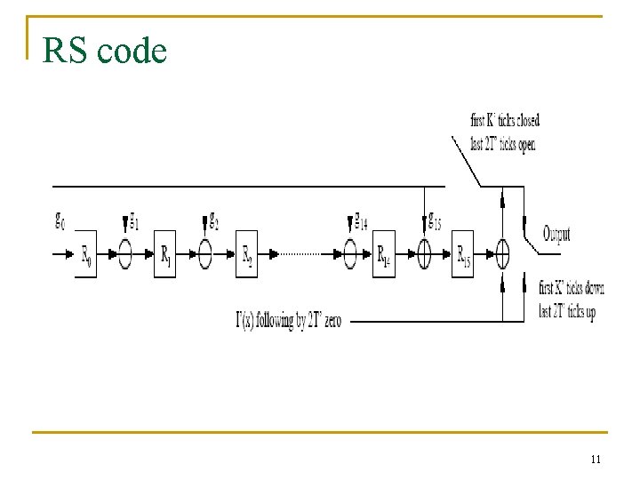 RS code 11 RS code 11