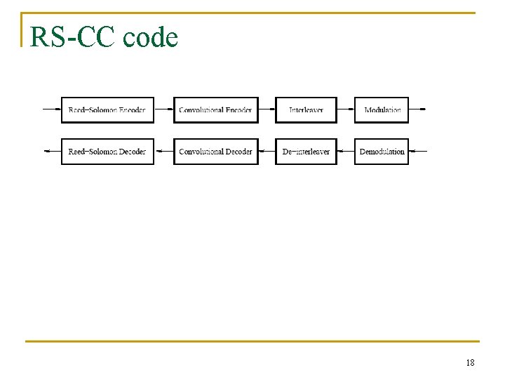 RS-CC code 18 RS-CC code 18