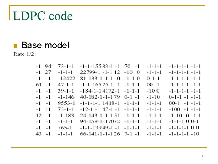 LDPC code n Base model 21 LDPC code n Base model 21
