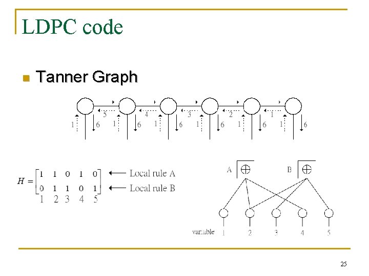 LDPC code n Tanner Graph 25 LDPC code n Tanner Graph 25