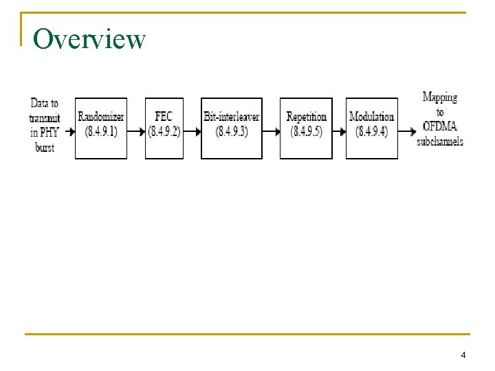 Overview 4 Overview 4