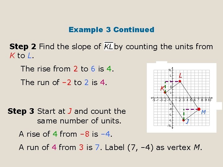 Example 3 Continued Step 2 Find the slope of K to L. by counting